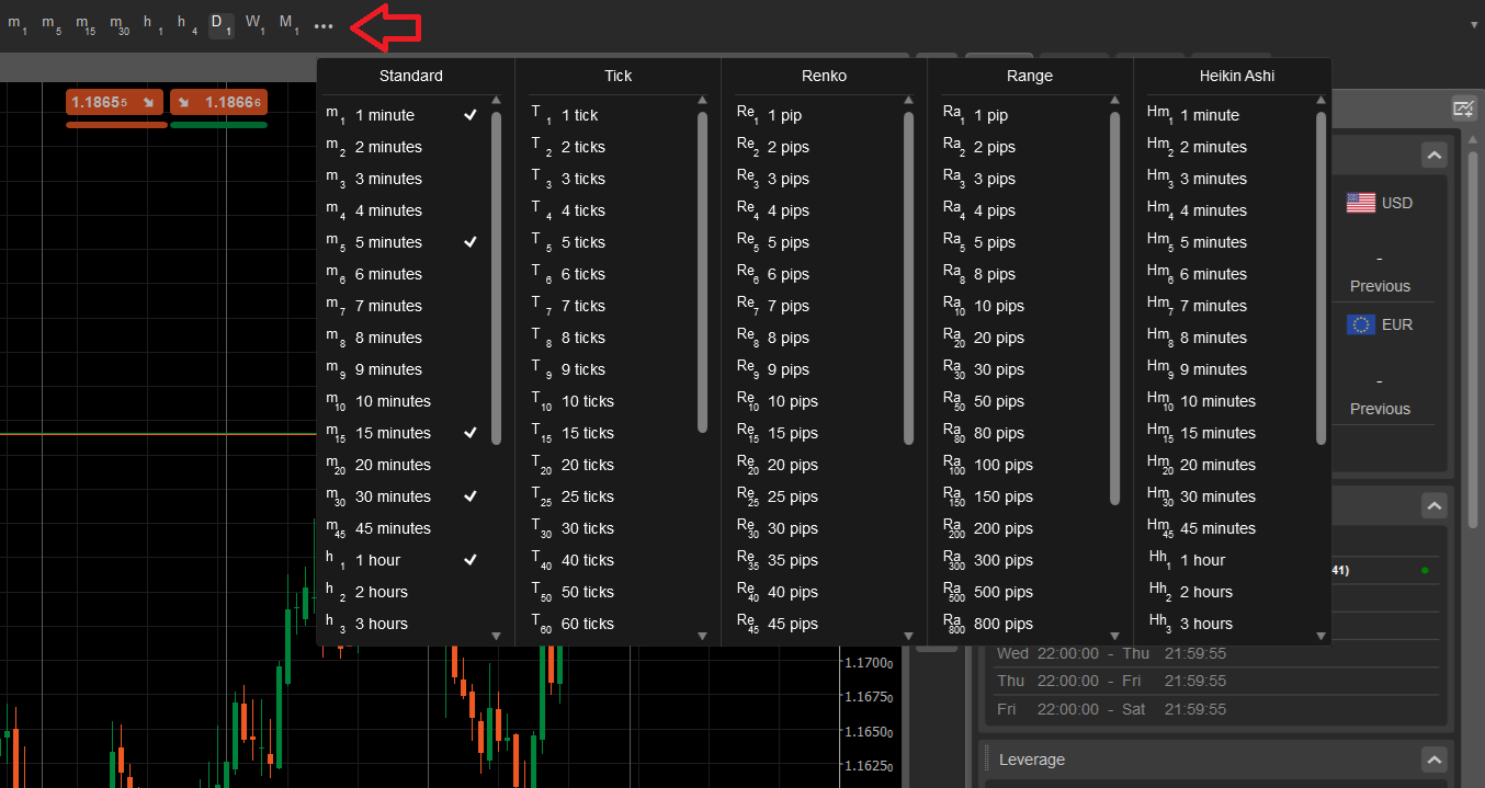 cTrader’s many timeframes