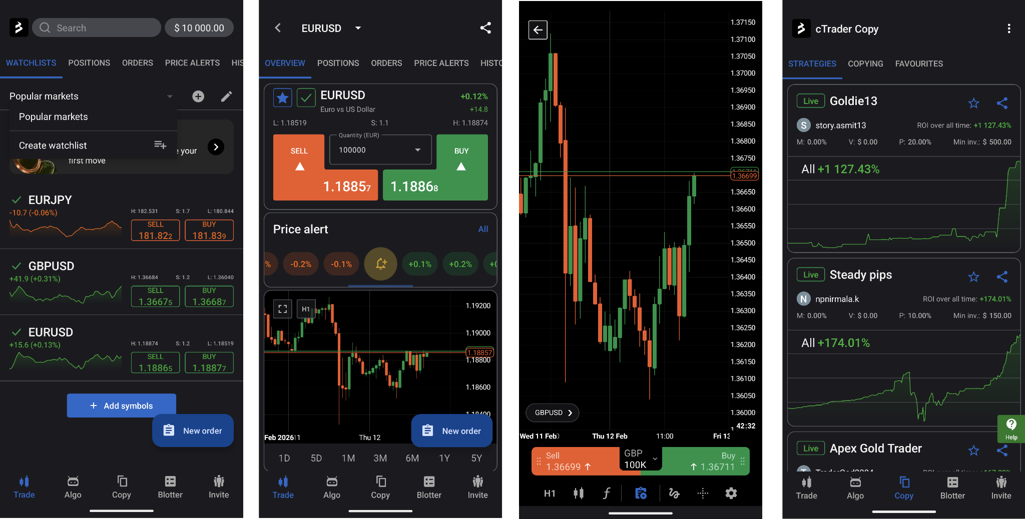 Watchlist of selected instruments (1), order placing screen (2), chart screen (3), copy trading environment (4)