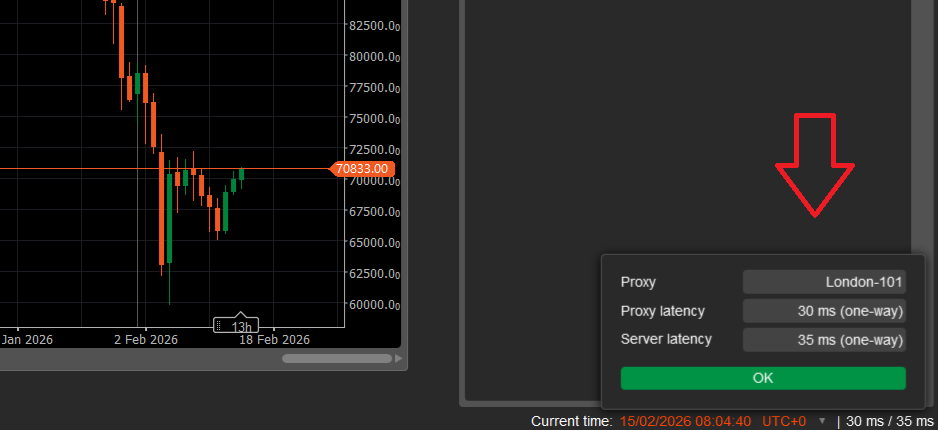 cTrader’s execution speed gauge