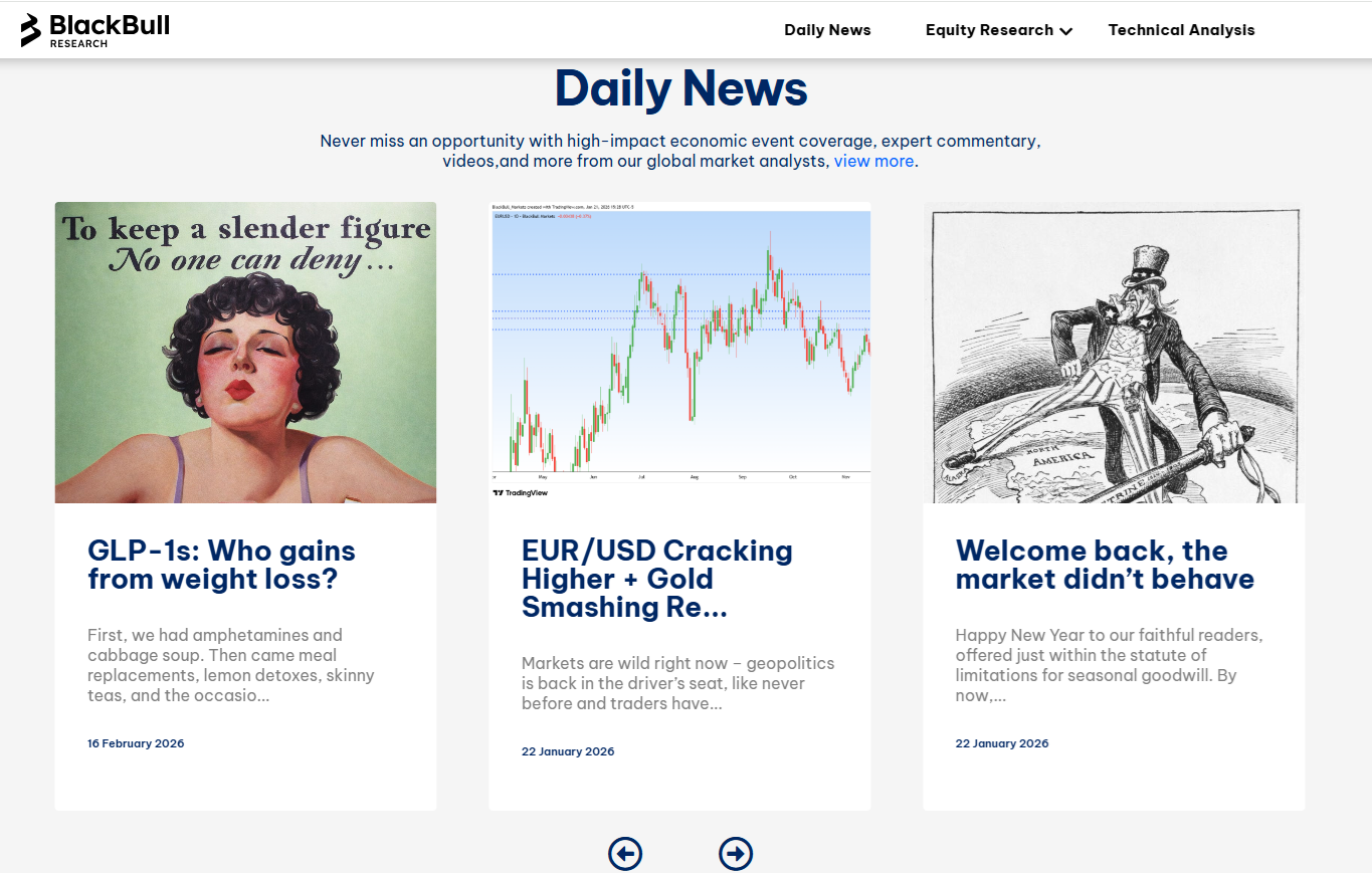 BlackBull Markets’ investment research