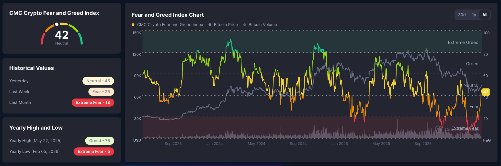 indice paura e avidità crypto