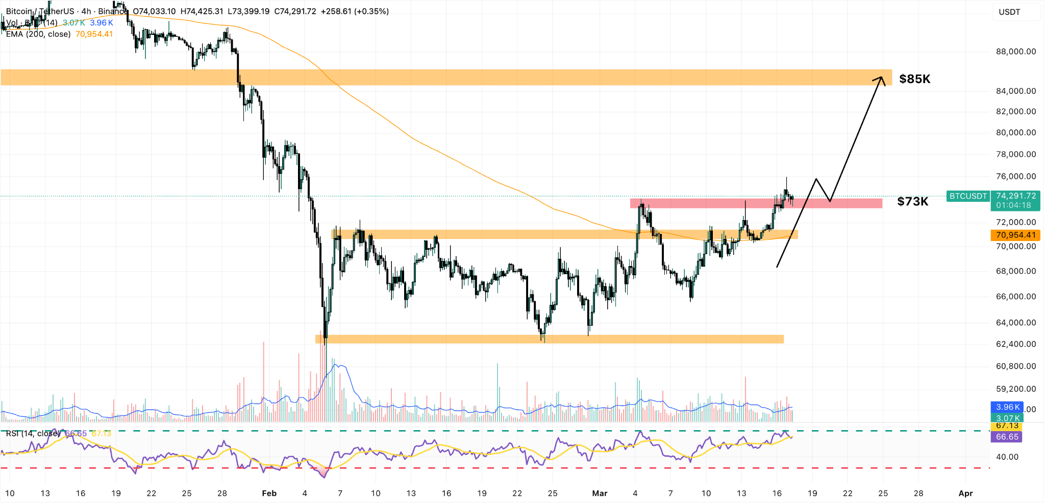 grafico 4h bitcoin
