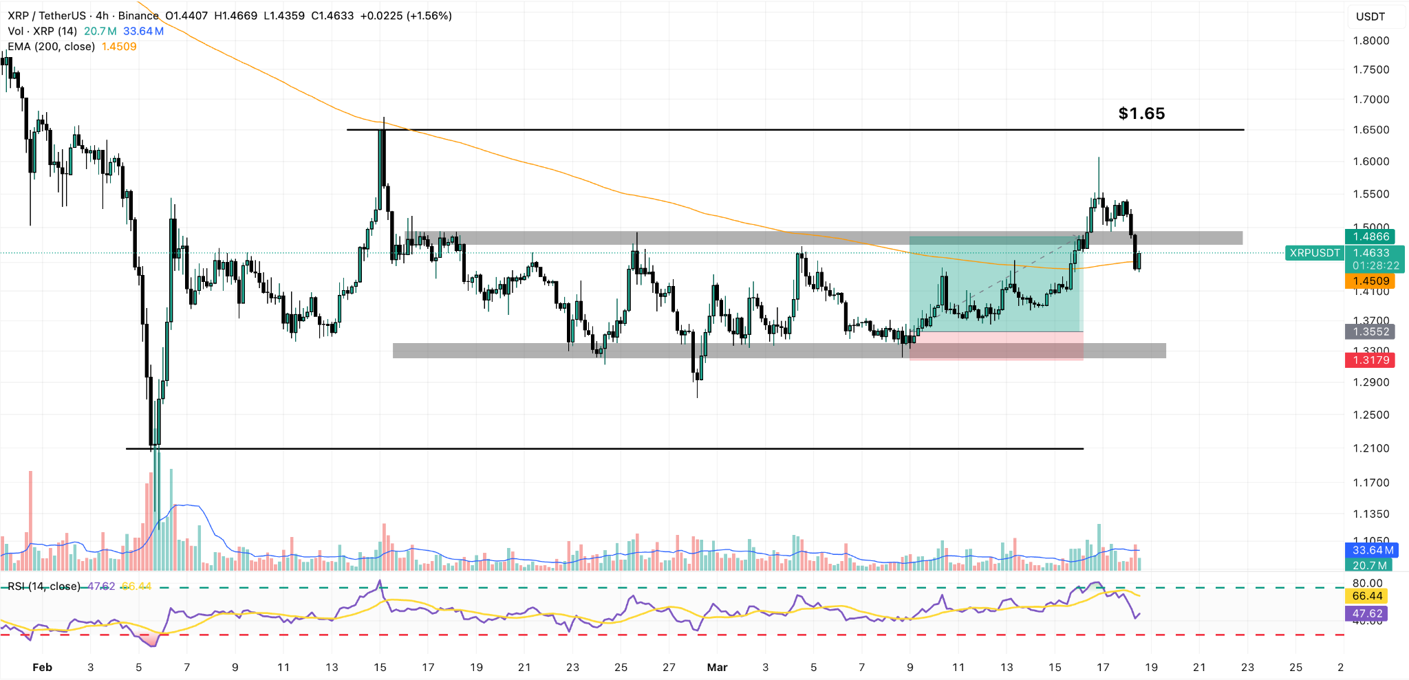 xrp 4h price chart