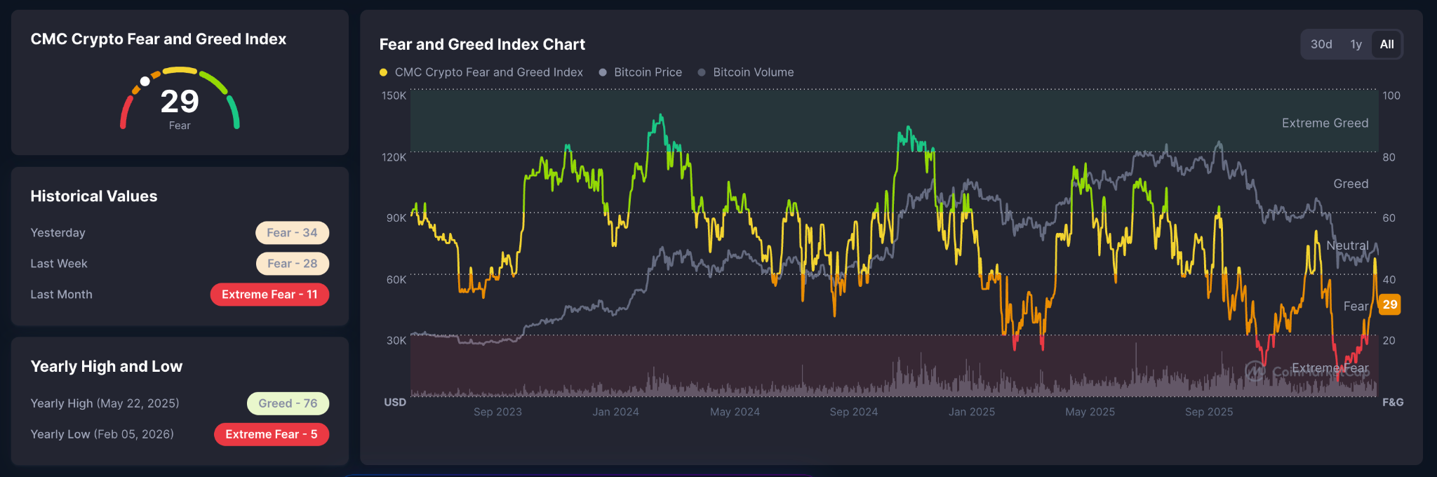crypto fear and greed index