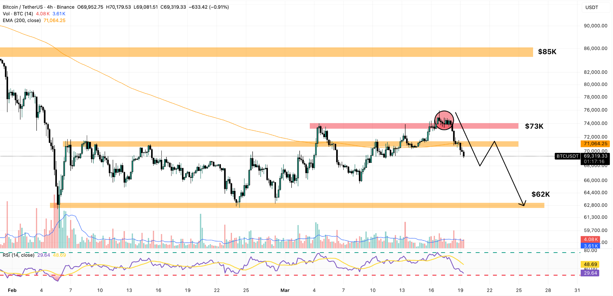 bitcoin 4h price chart