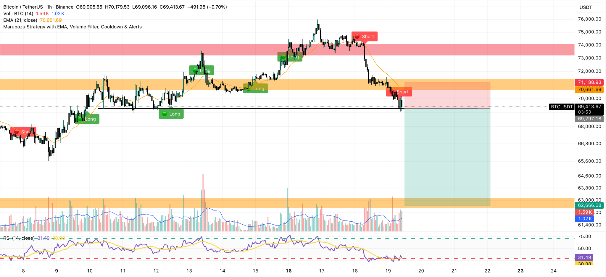 bitcoin 1h price chart