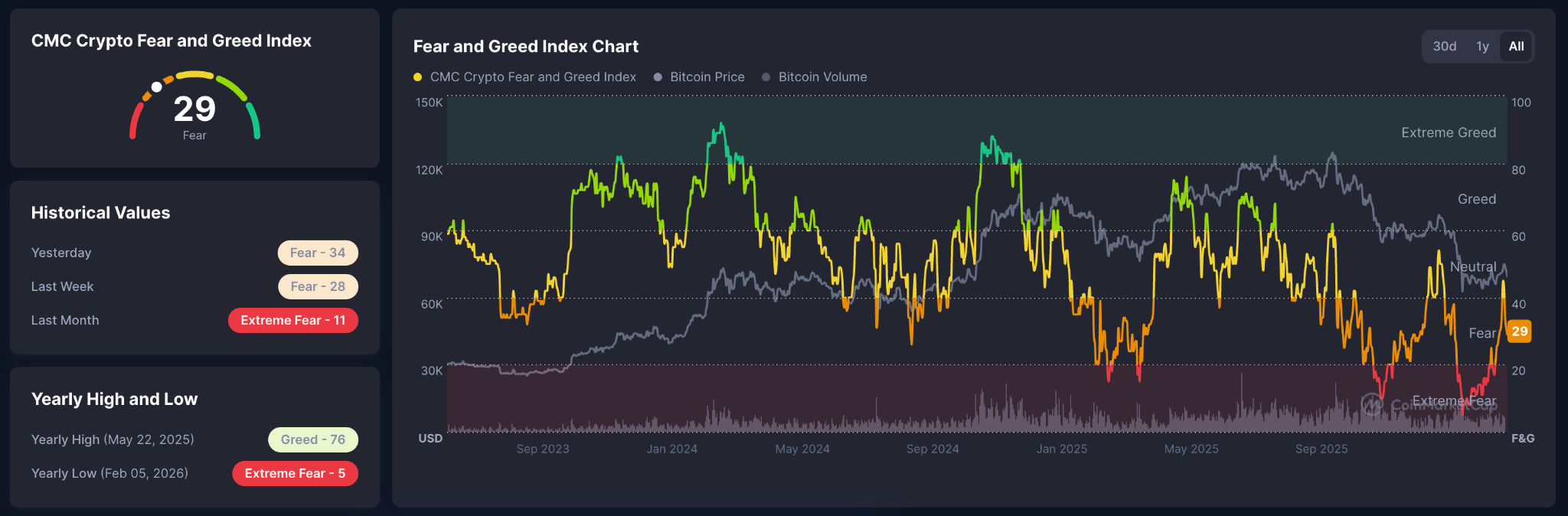 crypto fear and greed index