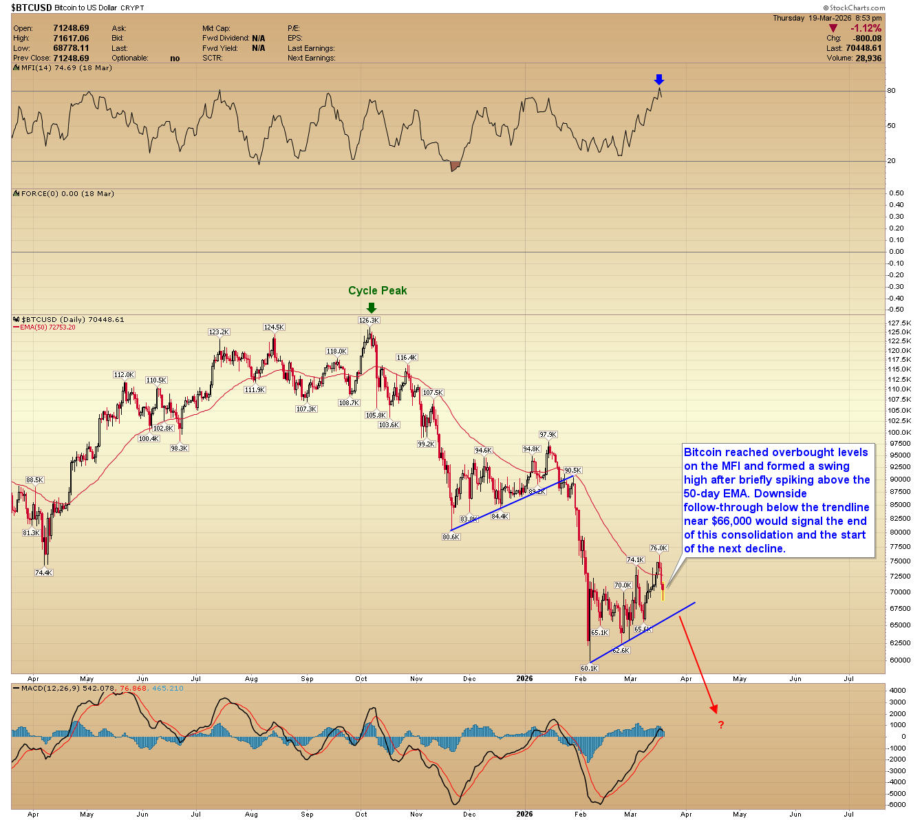 Bitcoin daily chart. Source: goldpredict.com