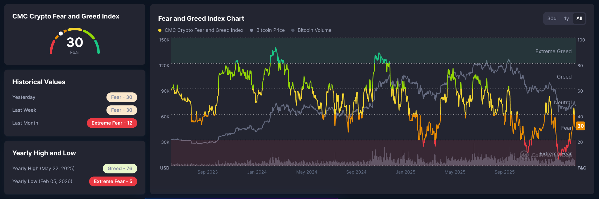 crypto fear and greed index