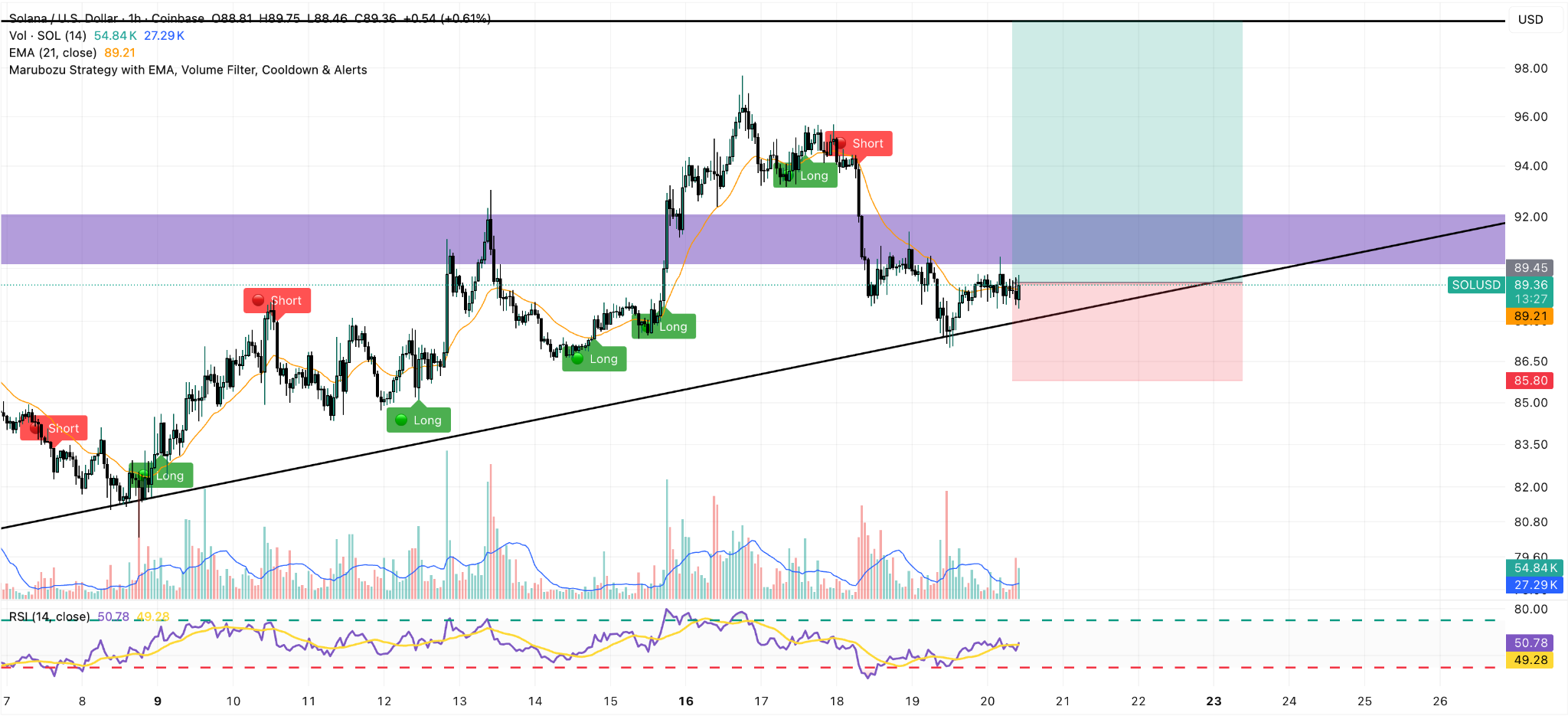 solana 1h price chart