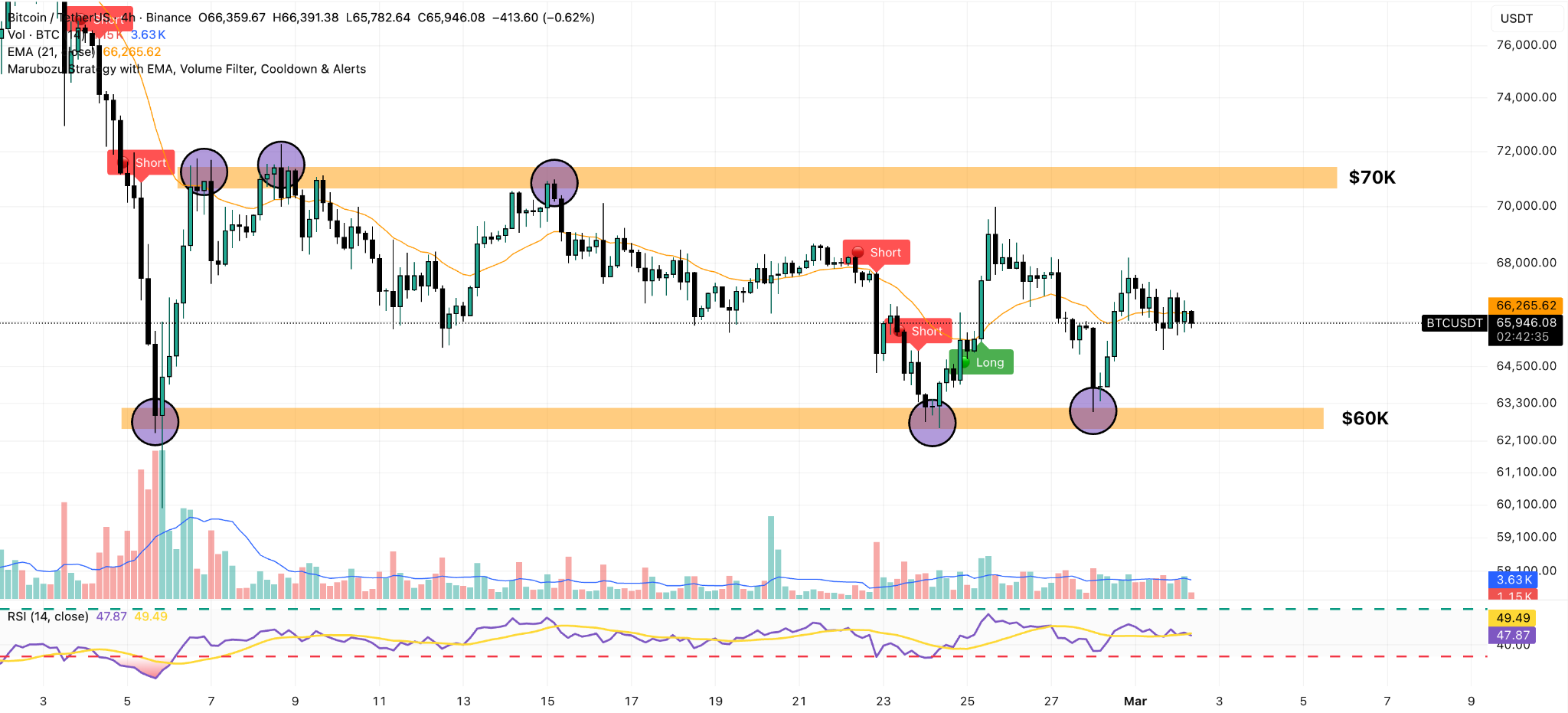 grafico prezzo bitcoin 4 ore