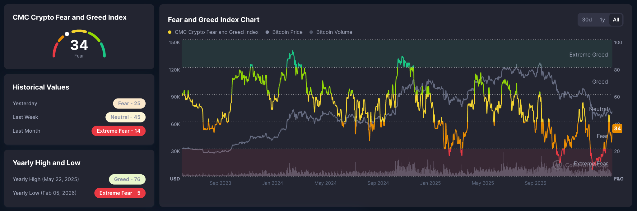 crypto fear and greed index