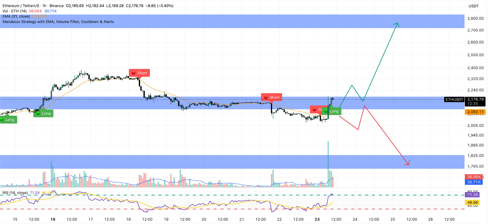 ethereum hourly price chart
