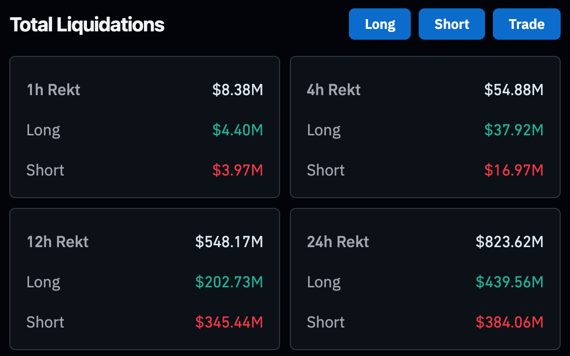 Total Crypto Liquidations
