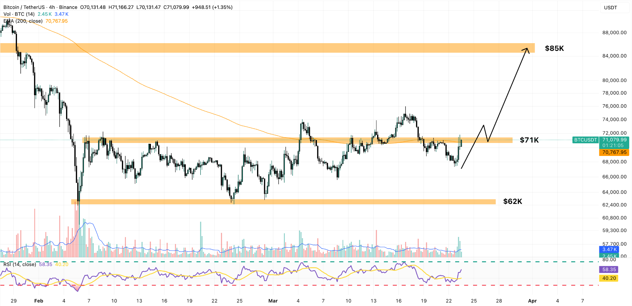 bitcoin 4h price chart