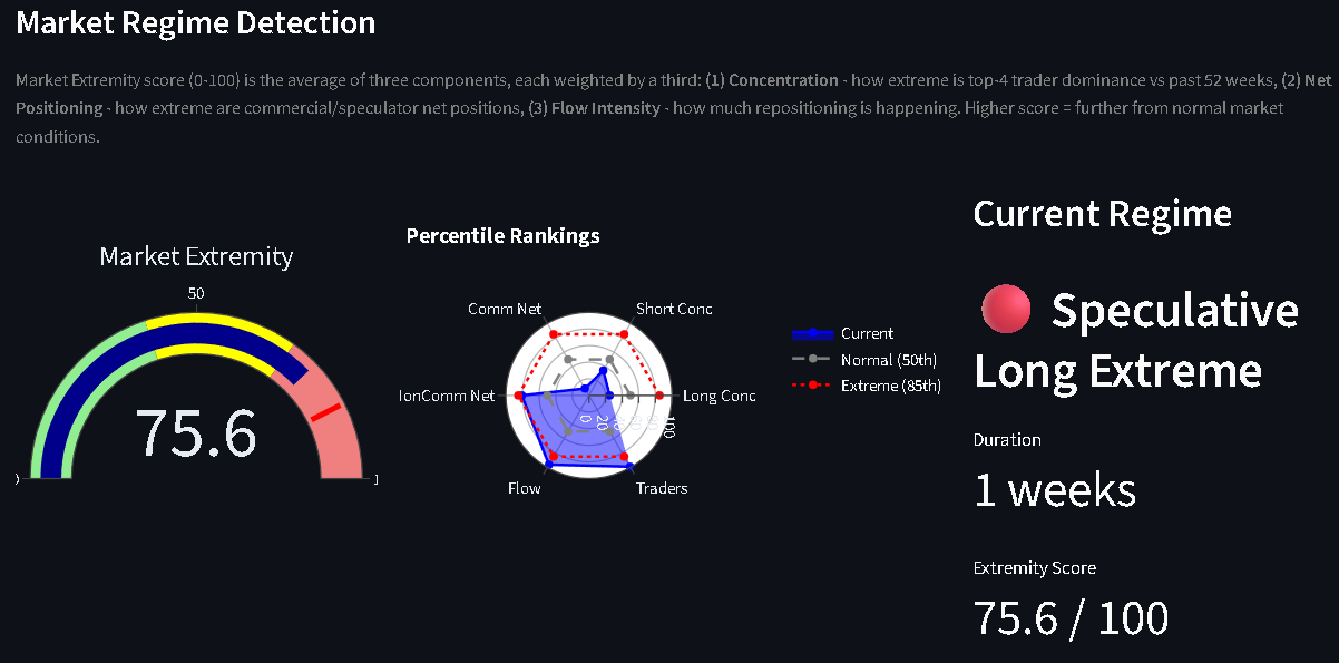 Market Regime Detection dashboard.