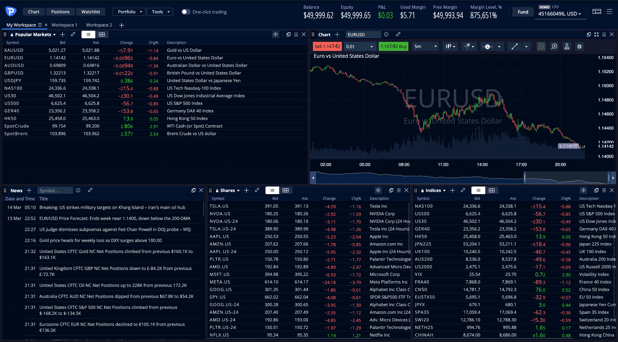 Pepperstone WebTrader