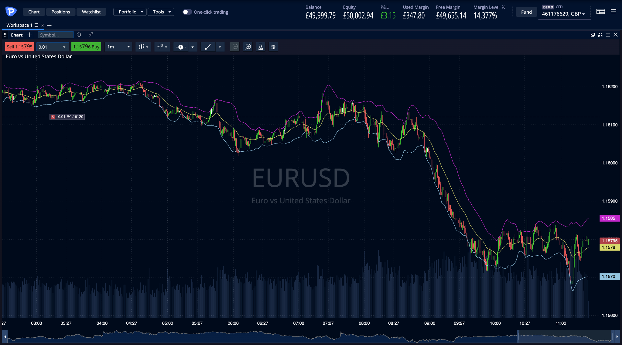 Pepperstone WebTrader charts