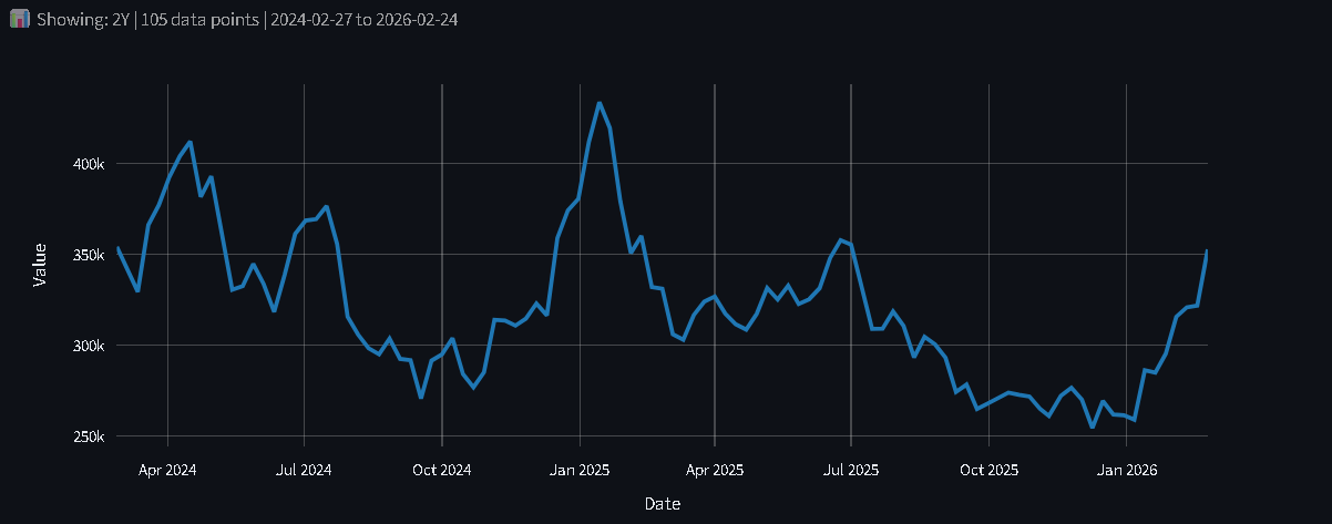 Two-year positioning chart (Feb 2024–Feb 2026).