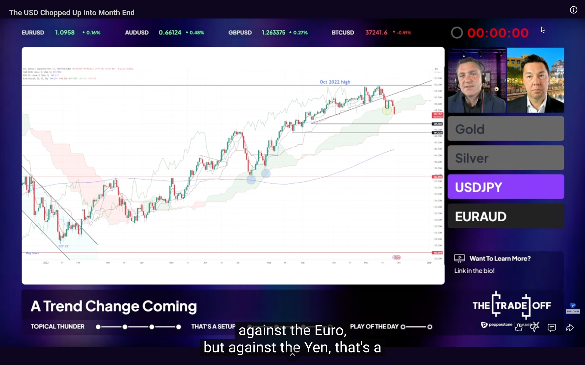 Market analysis via YouTube