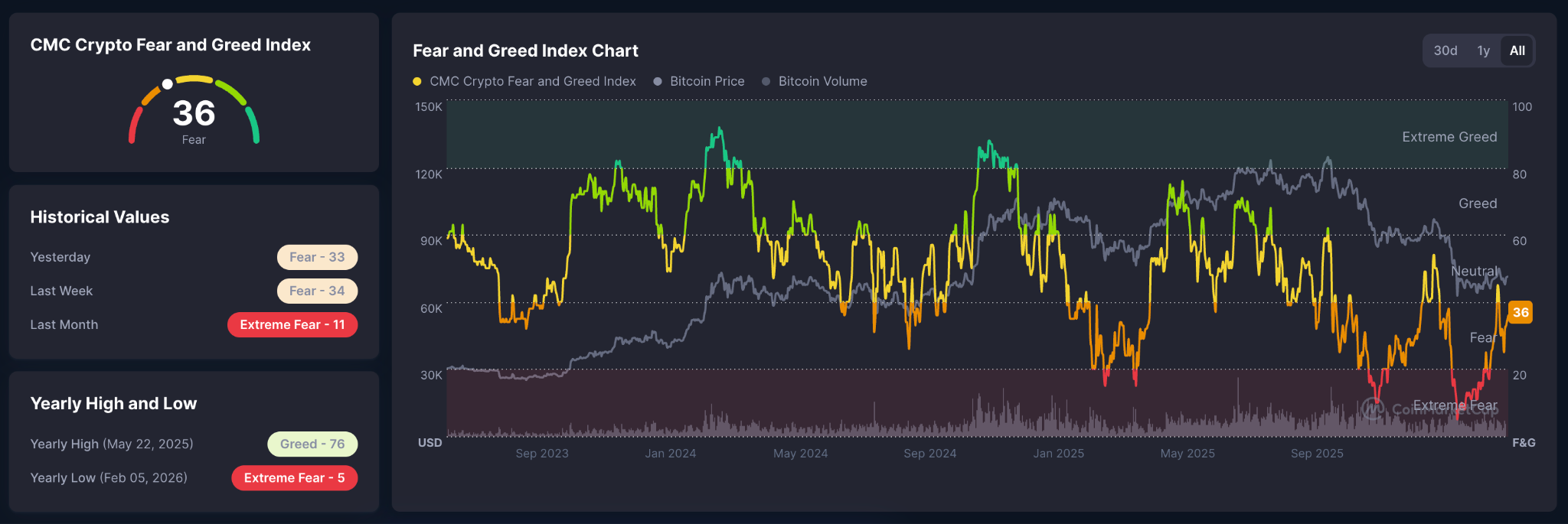 crypto fear and greed index