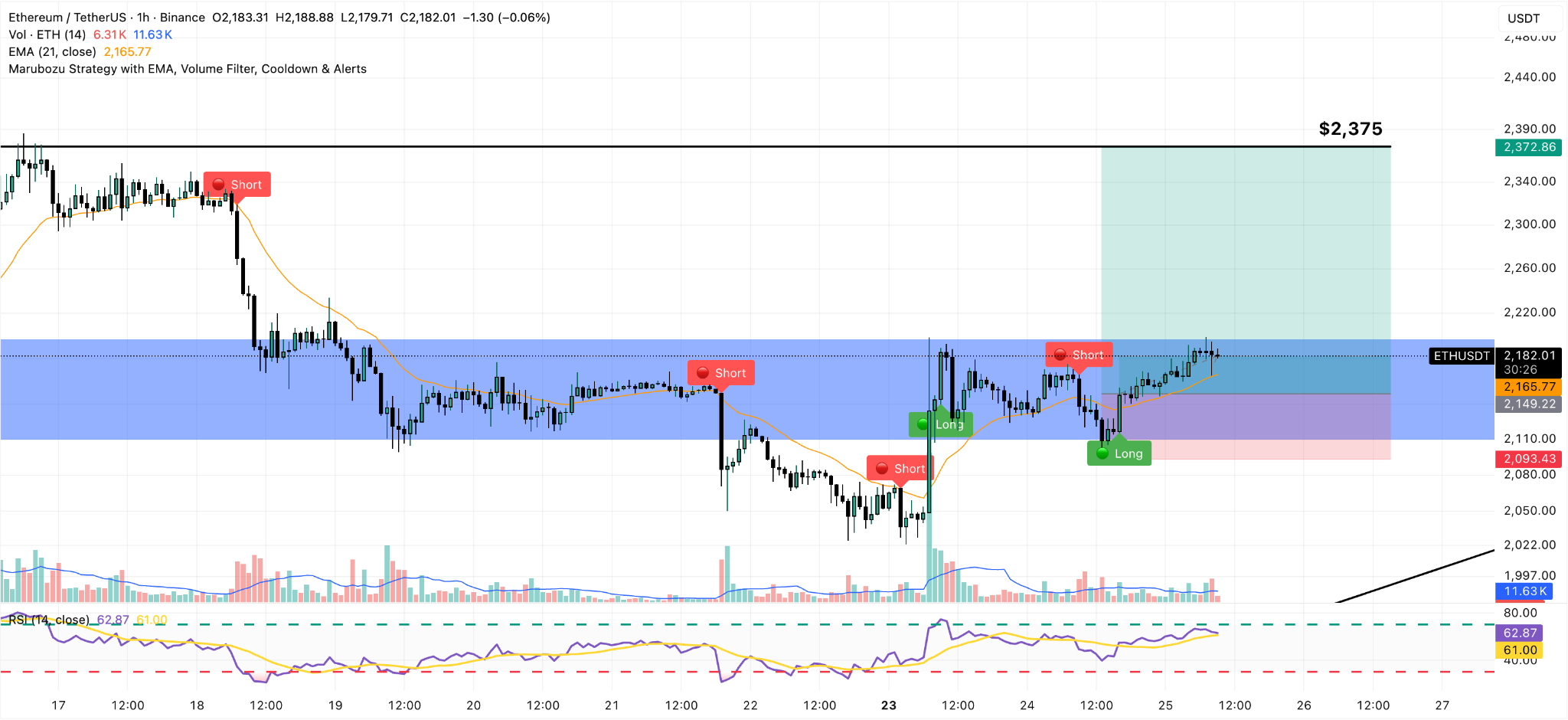 ethereum hourly price chart