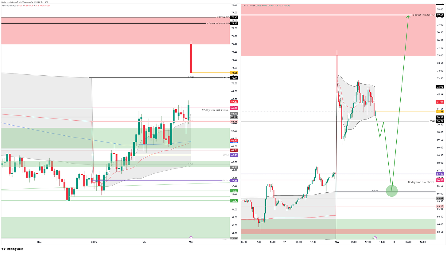 WTI crude oil chart (daily and intraday).