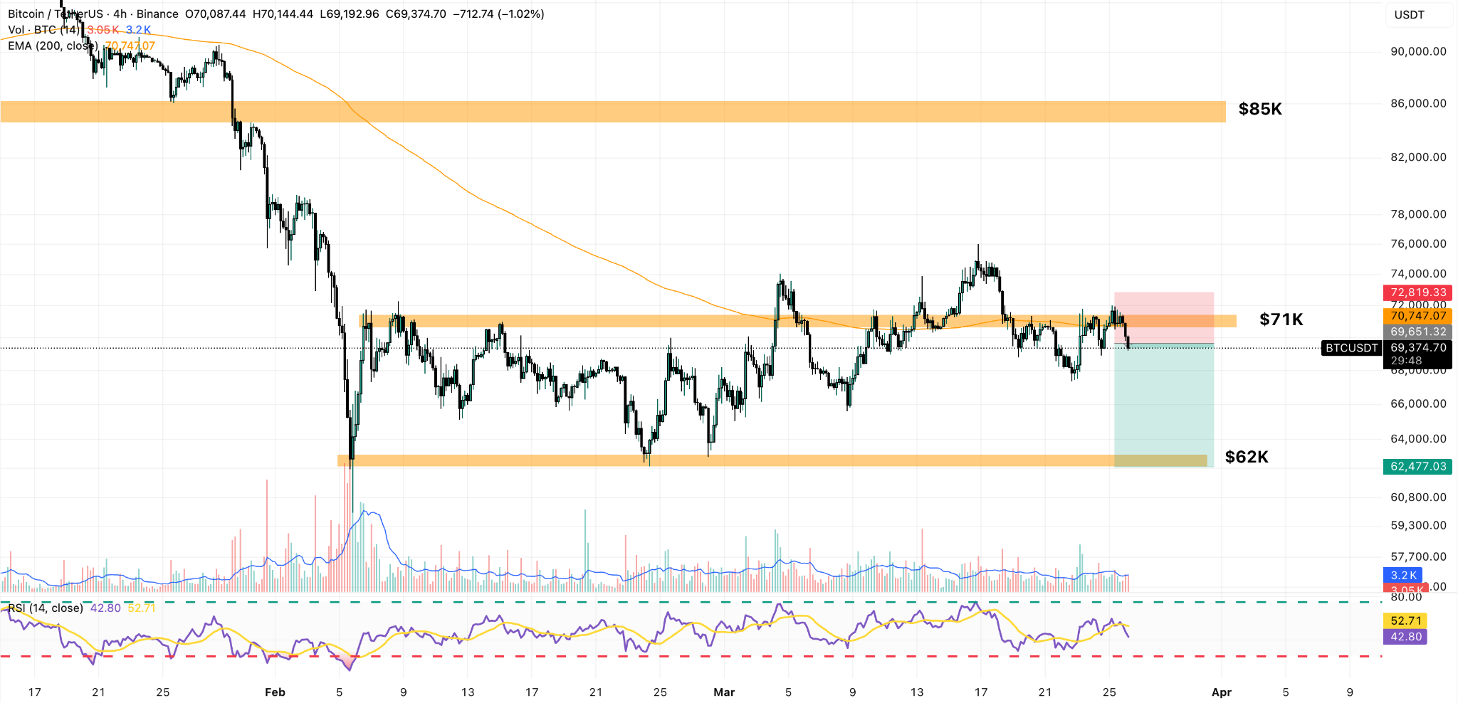 grafico prezzo bitcoin 4h