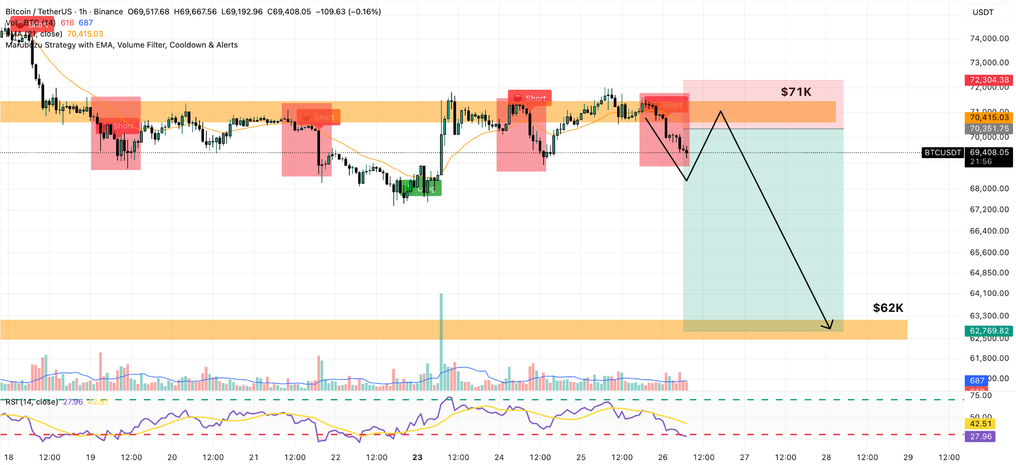 grafico prezzo bitcoin 1h