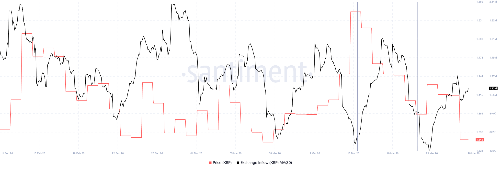 xrp exchange inflows