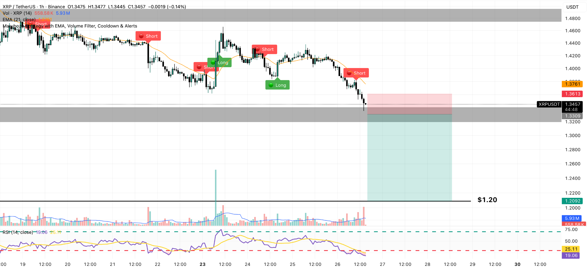 xrp hourly price chart