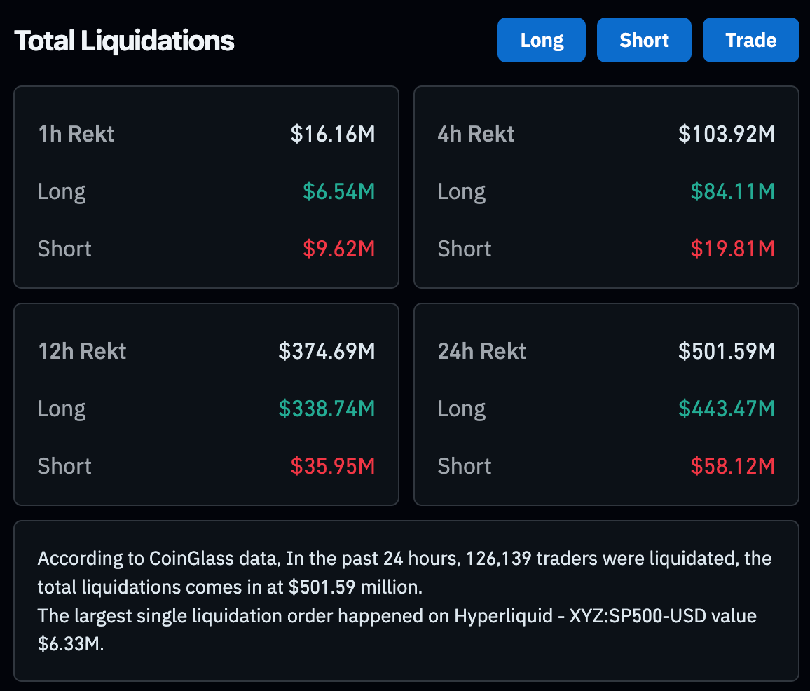 crypto liquidations