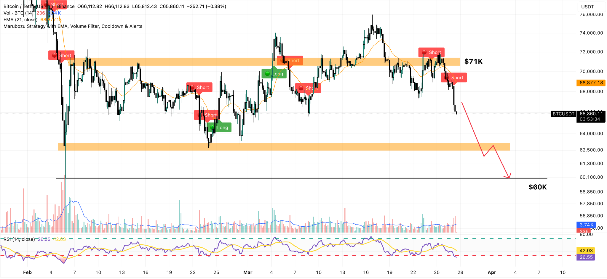 bitcoin 4h price chart