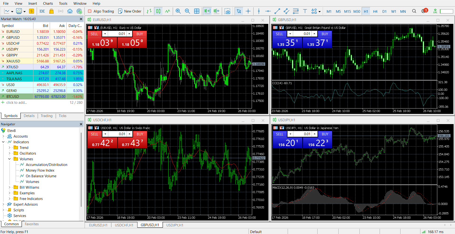 MetaTrader 5’s main panel