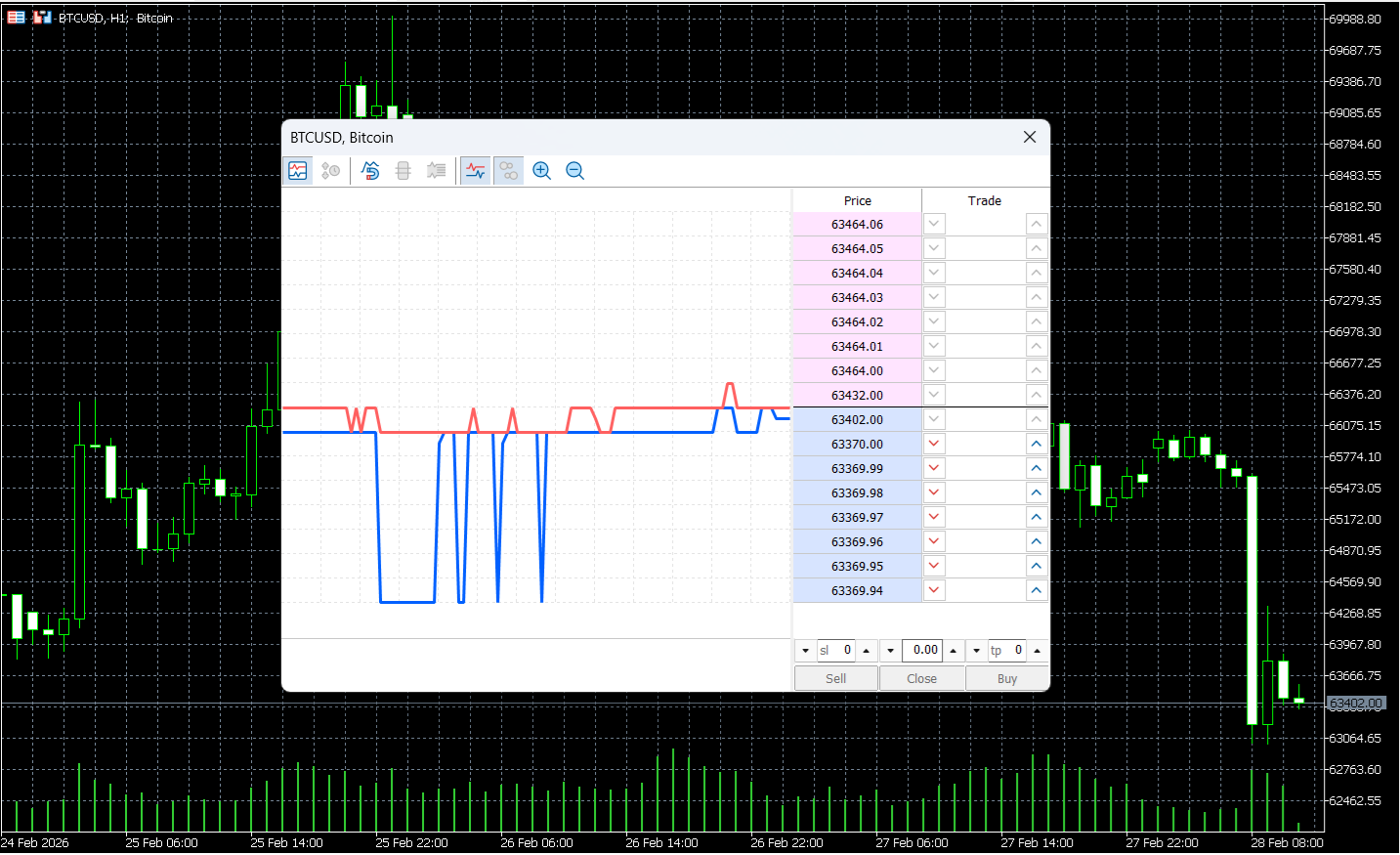 MetaTrader’s Depth of Markets (DoM) tool