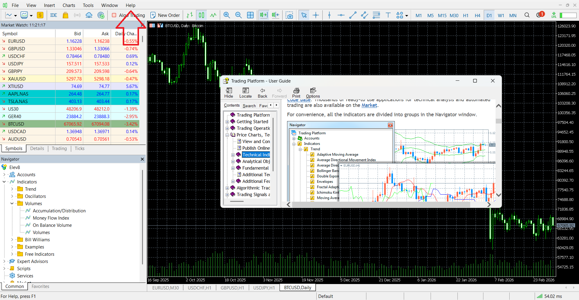 MetaTrader 5’s educational articles