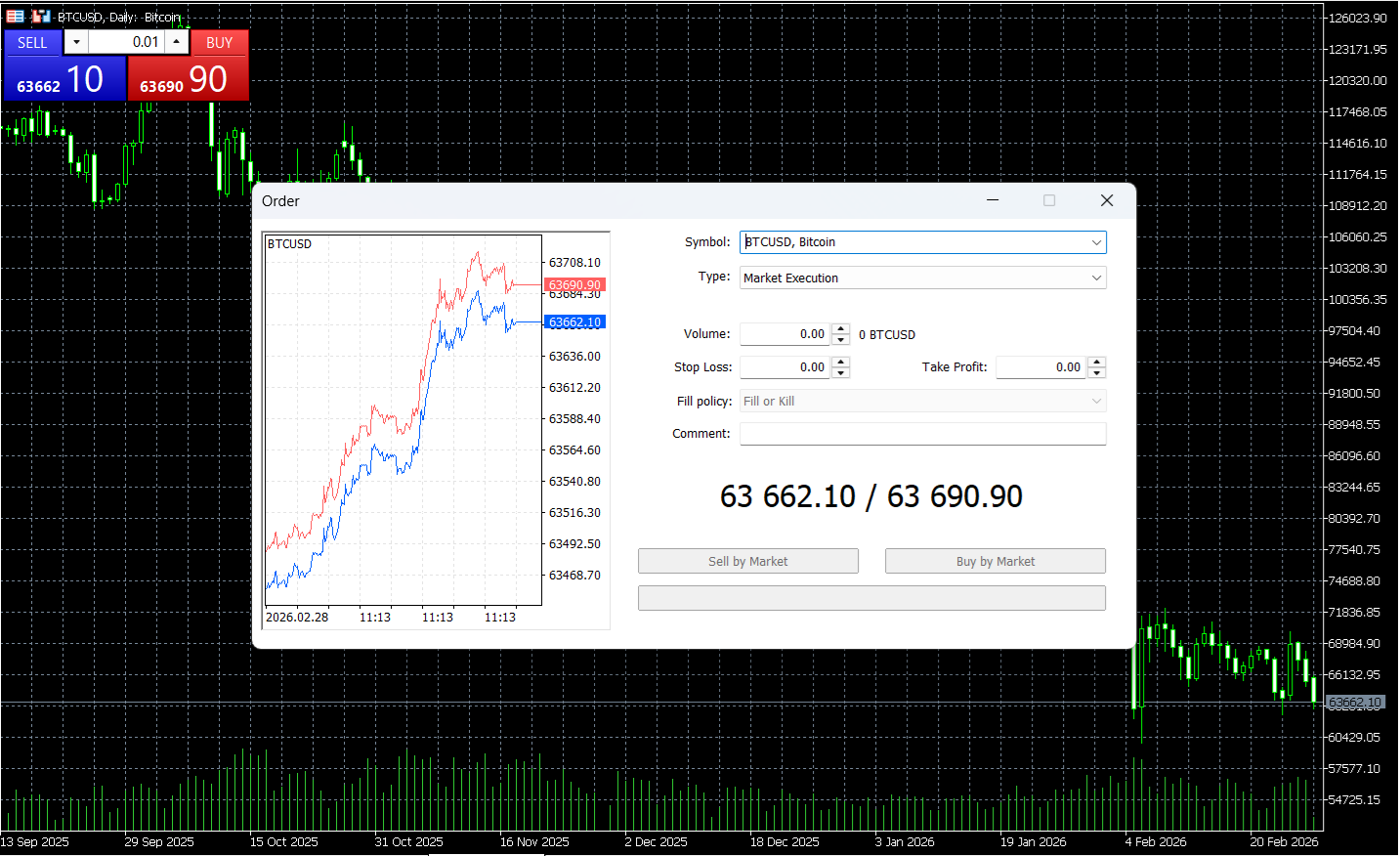 Placing an order on MetaTrader 5