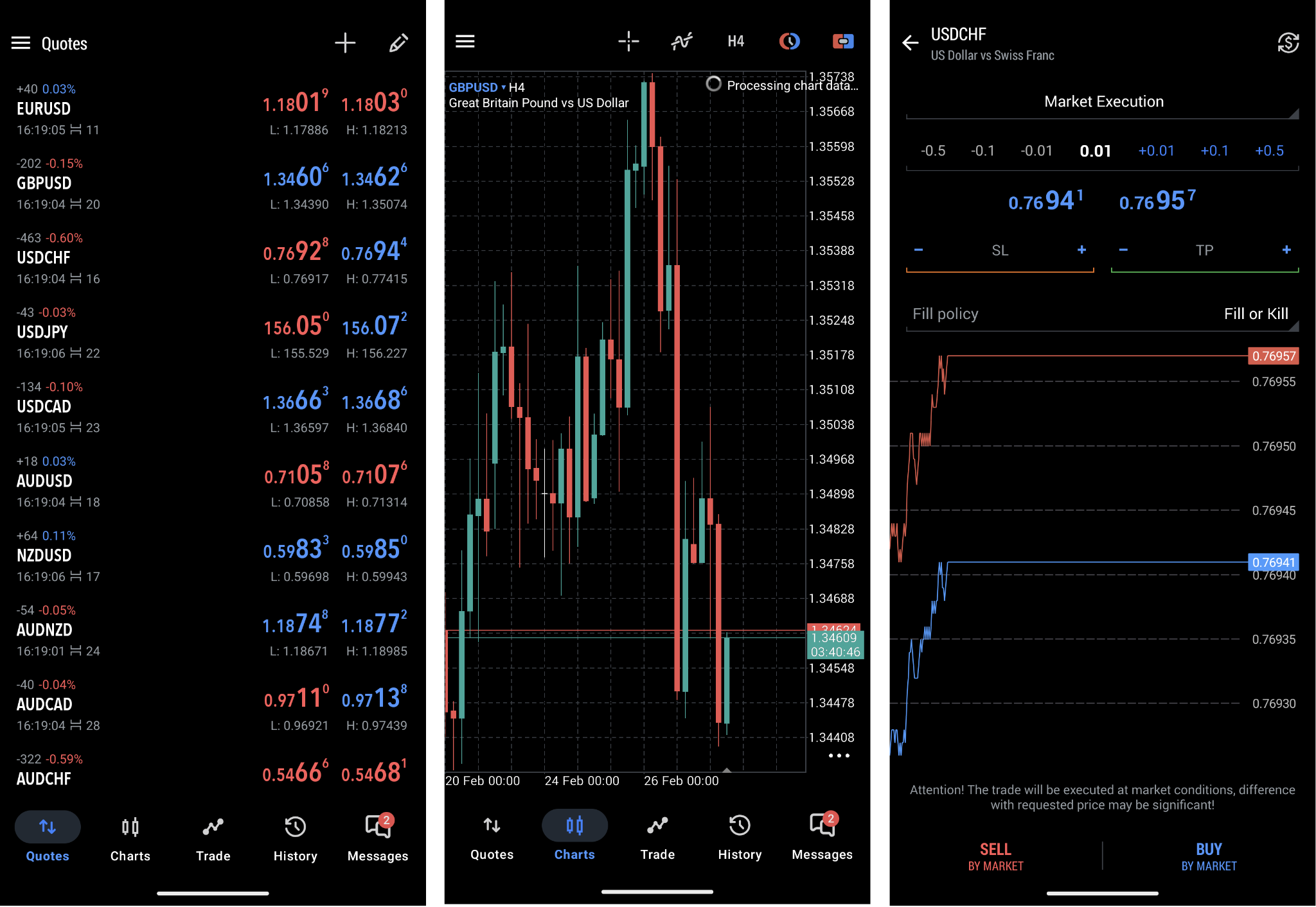 Watchlist of selected instruments (1), chart window (2), order placing window (3)