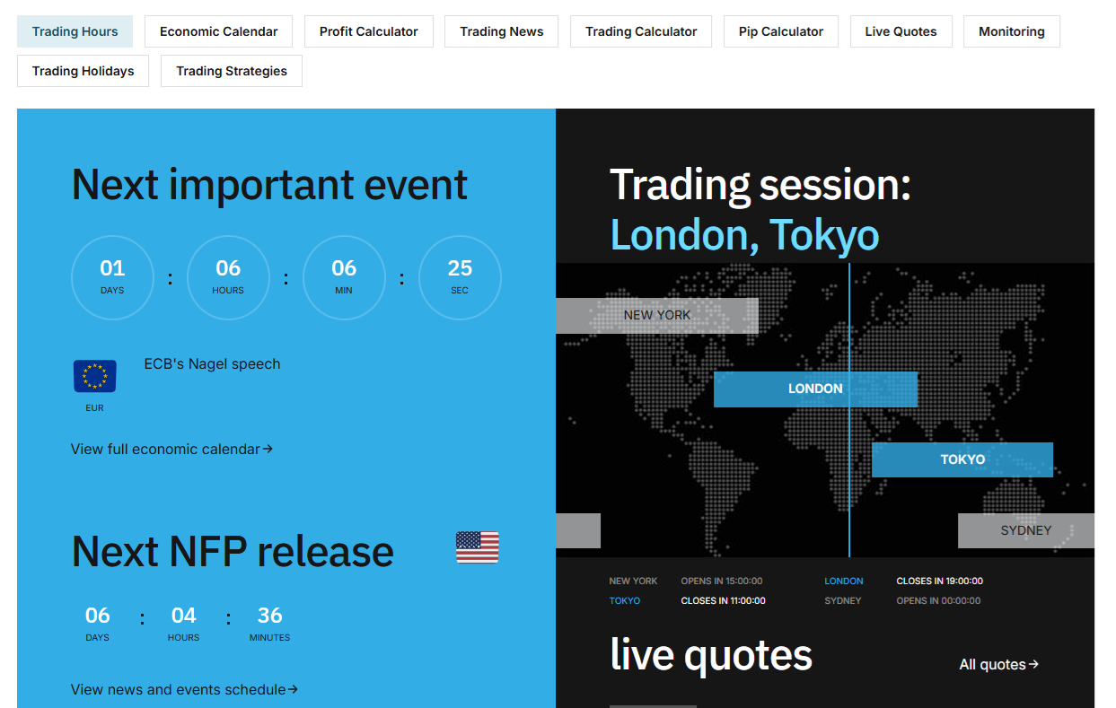 Elev8’s trading sessions map