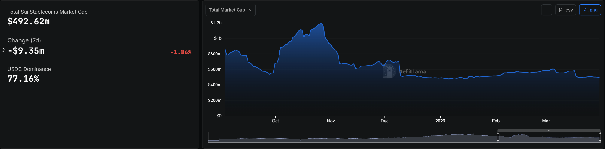 sui stablecoin market cap