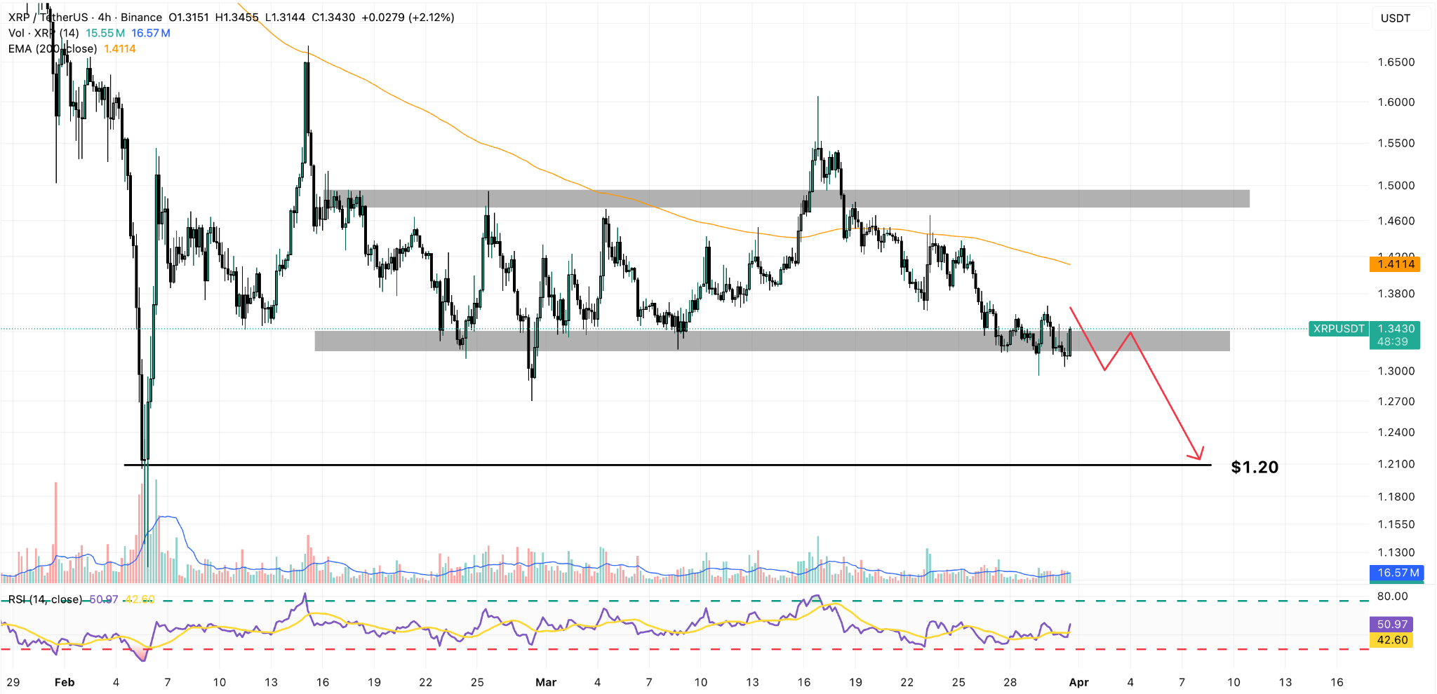 xrp 4h price chart