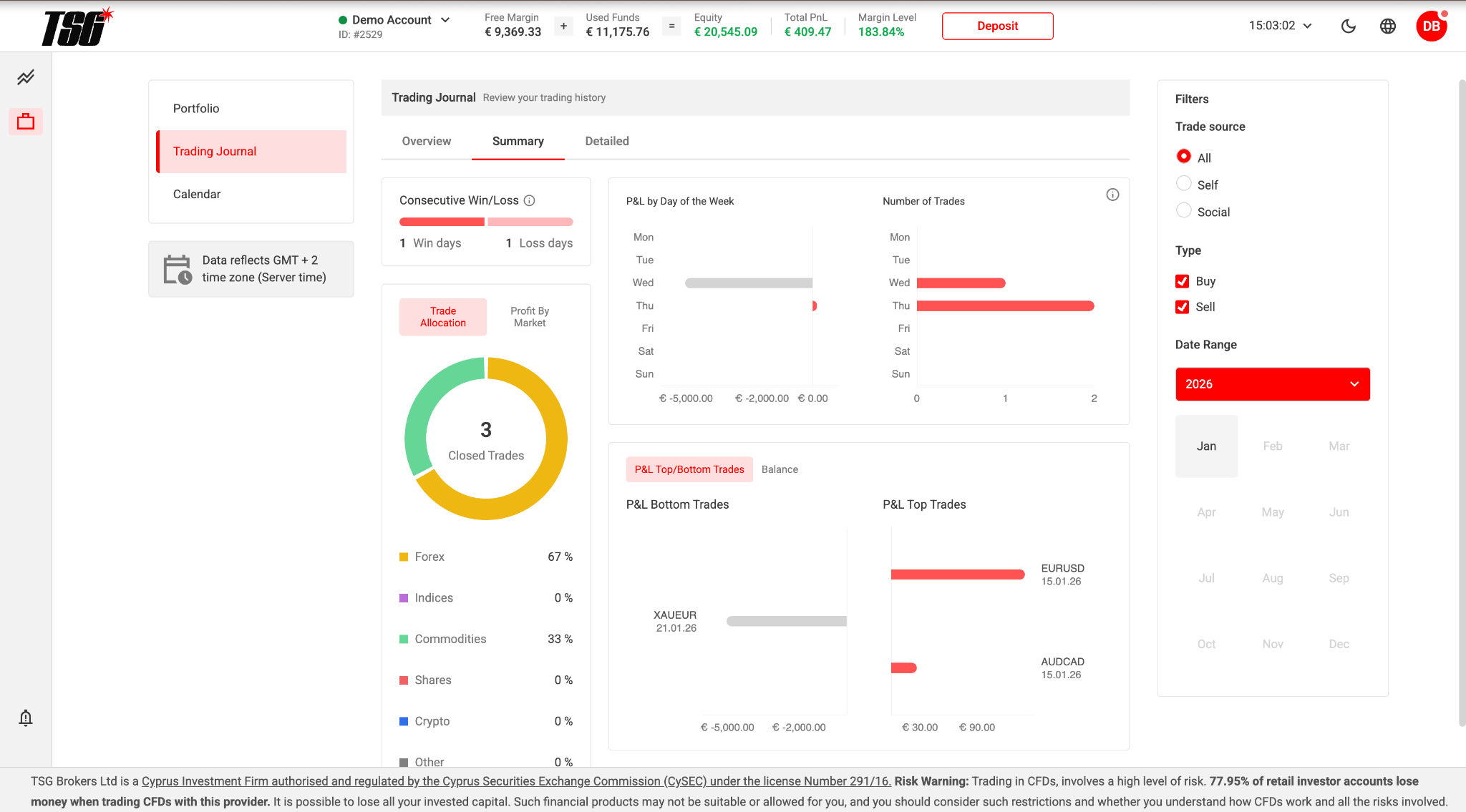 TSG Trade Web Trading Journal