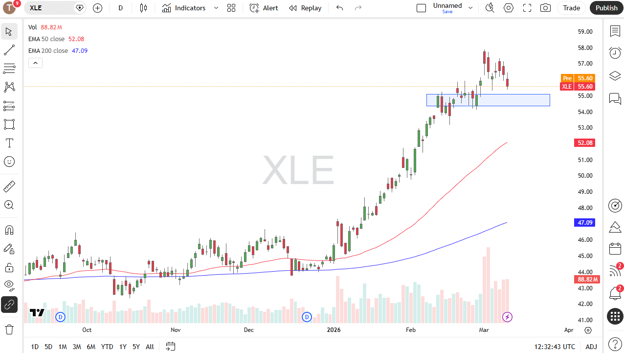 XLE (Energy Select Sector SPDR Fund) daily candlestick chart.