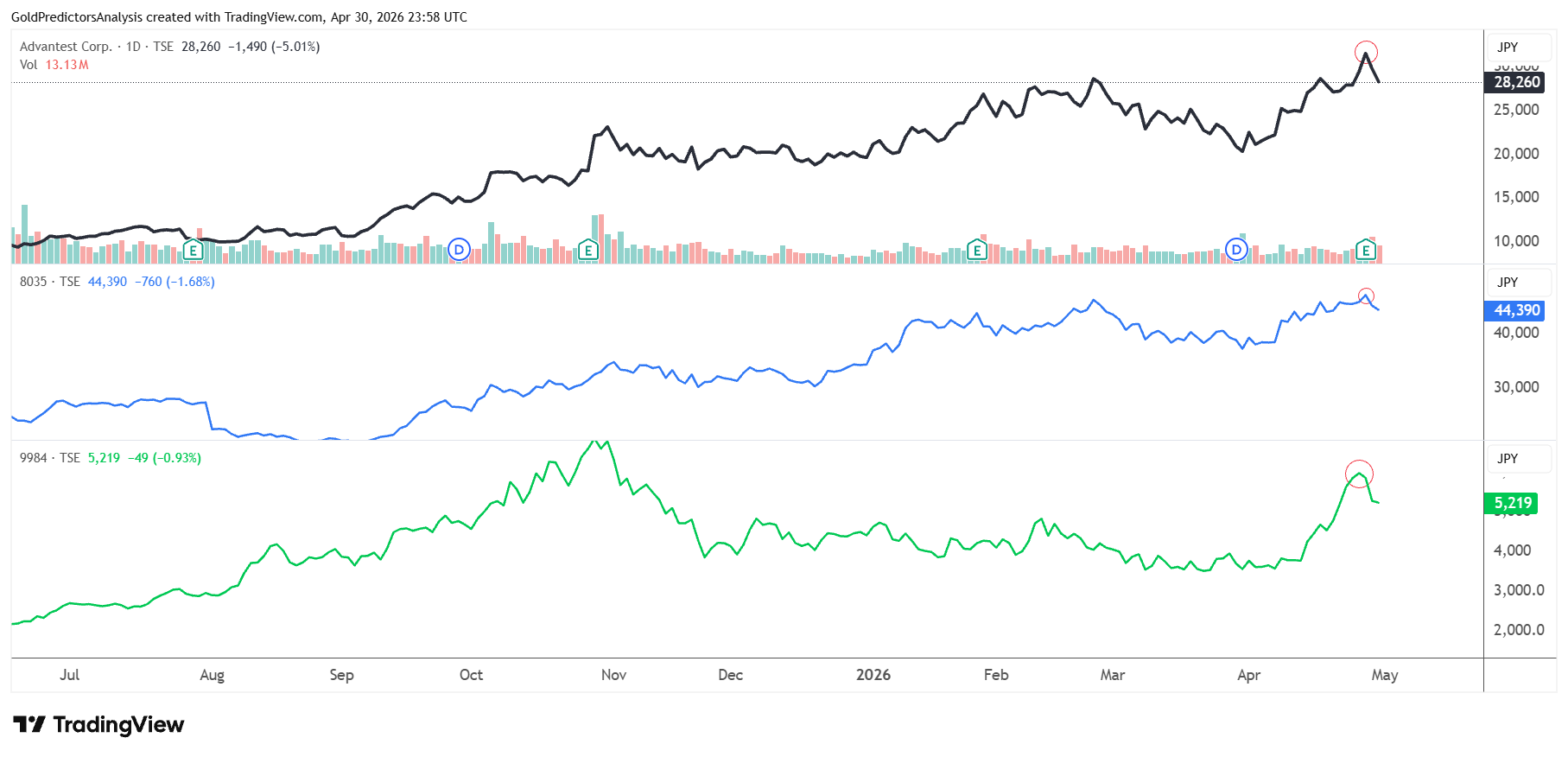 Japan Technology Stocks
