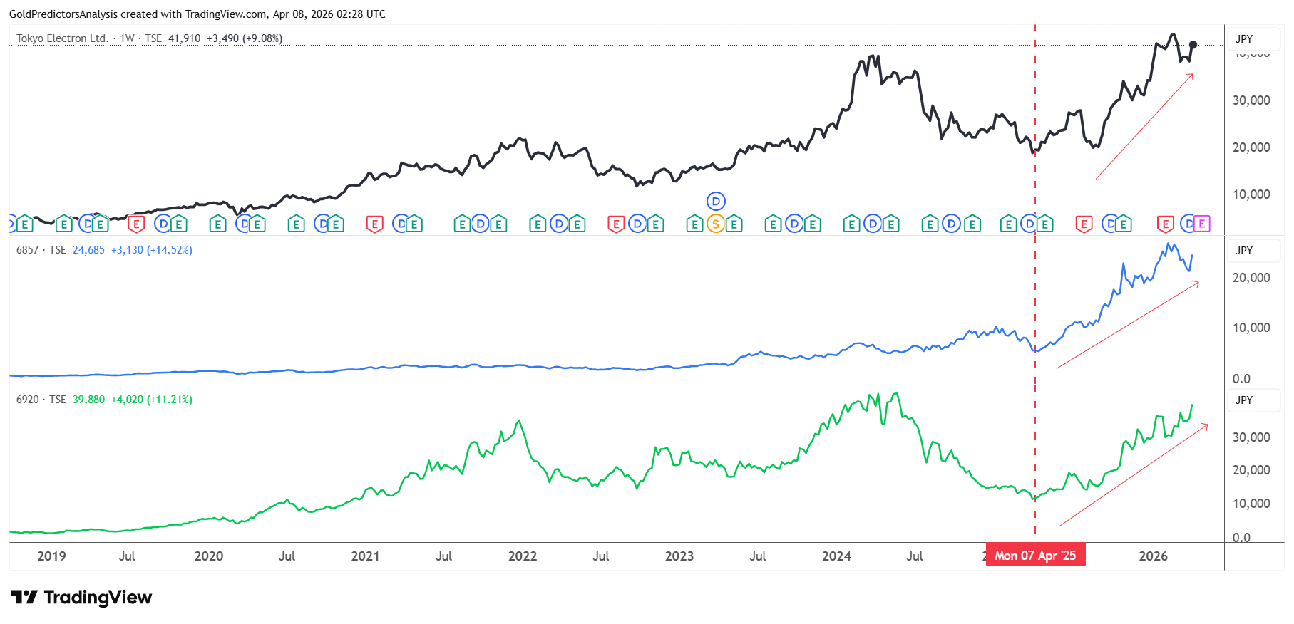Japanese Semiconductor Stocks