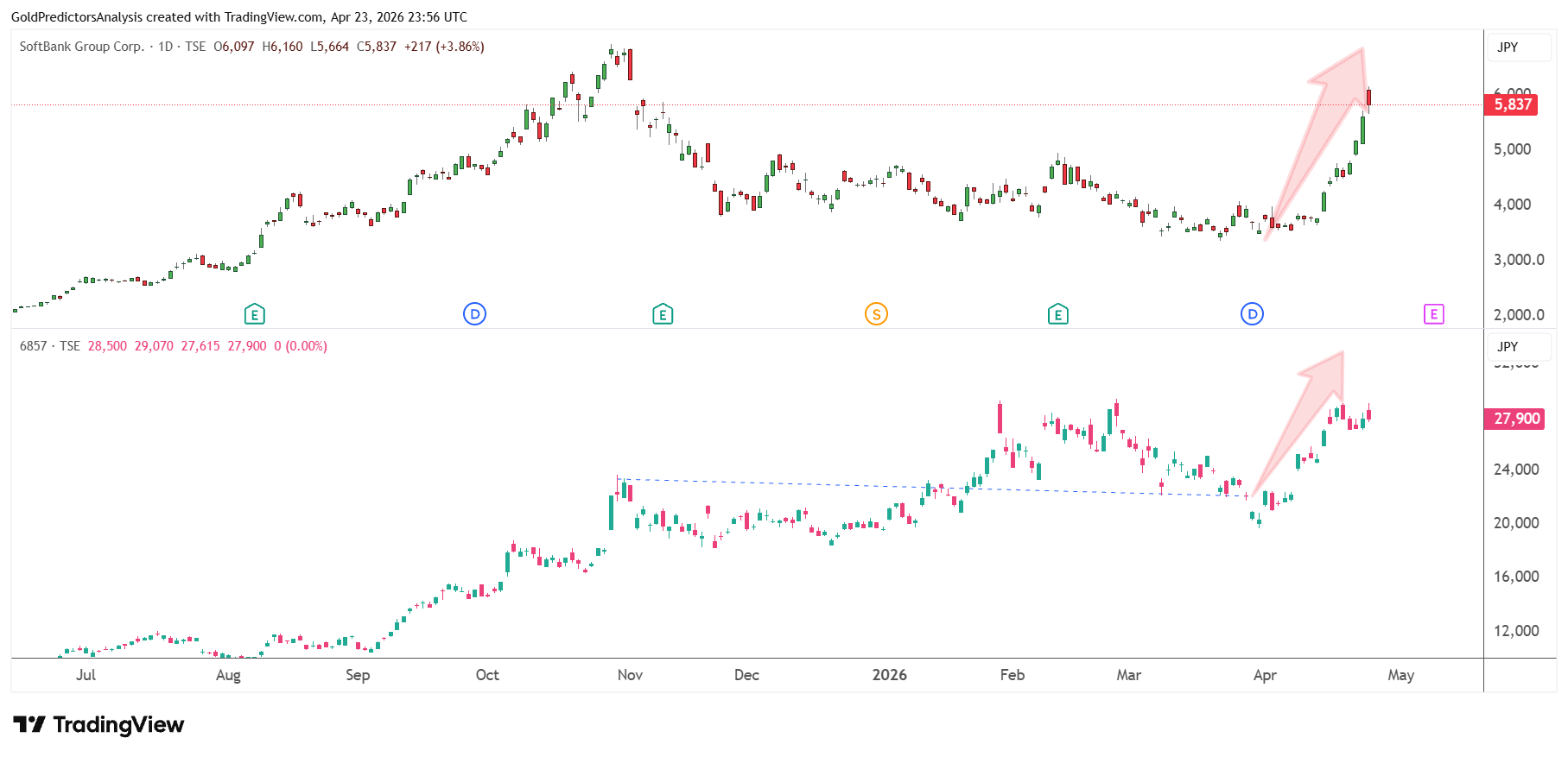 SoftBank Japan