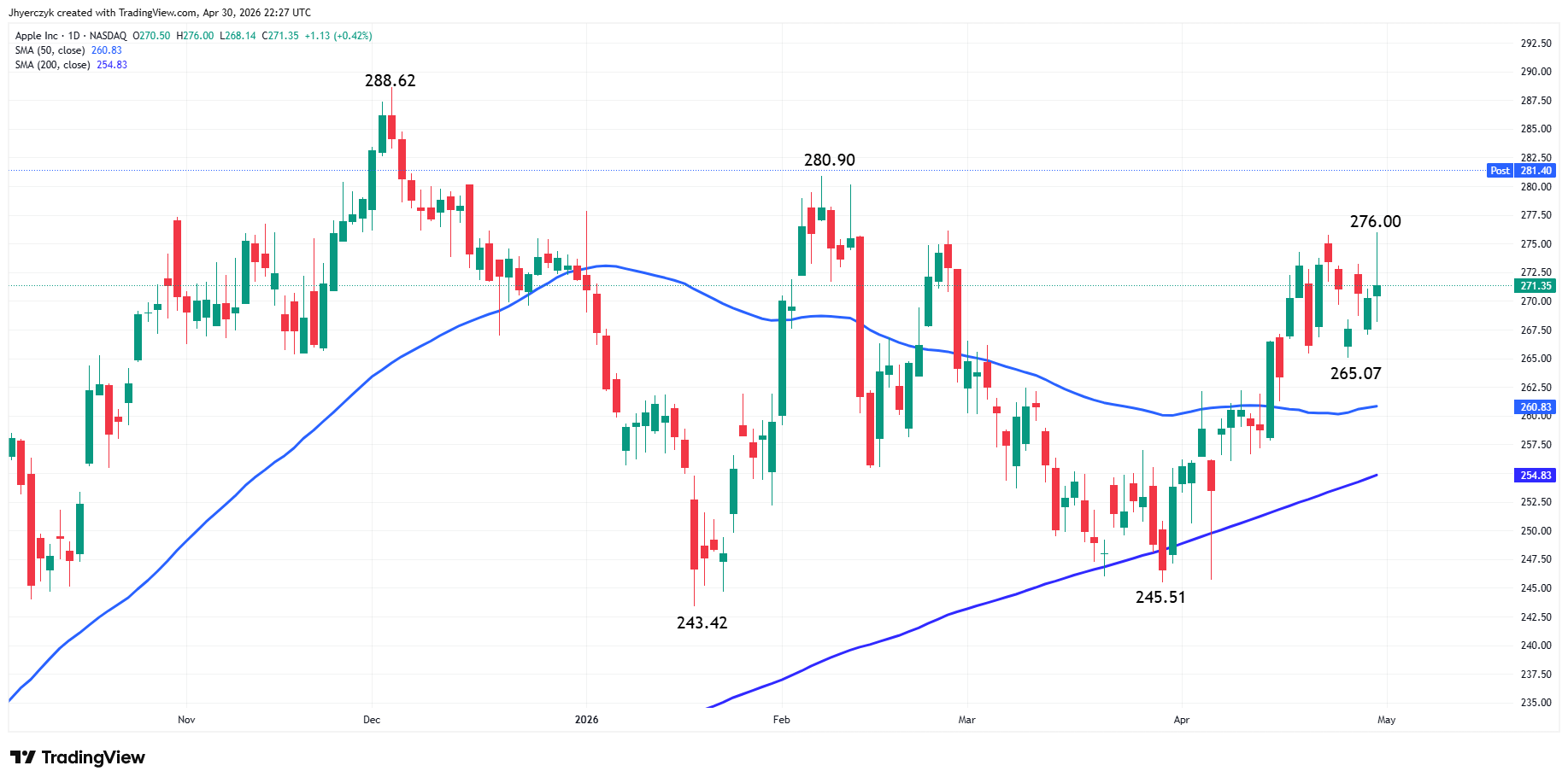 Apple Inc Analysis