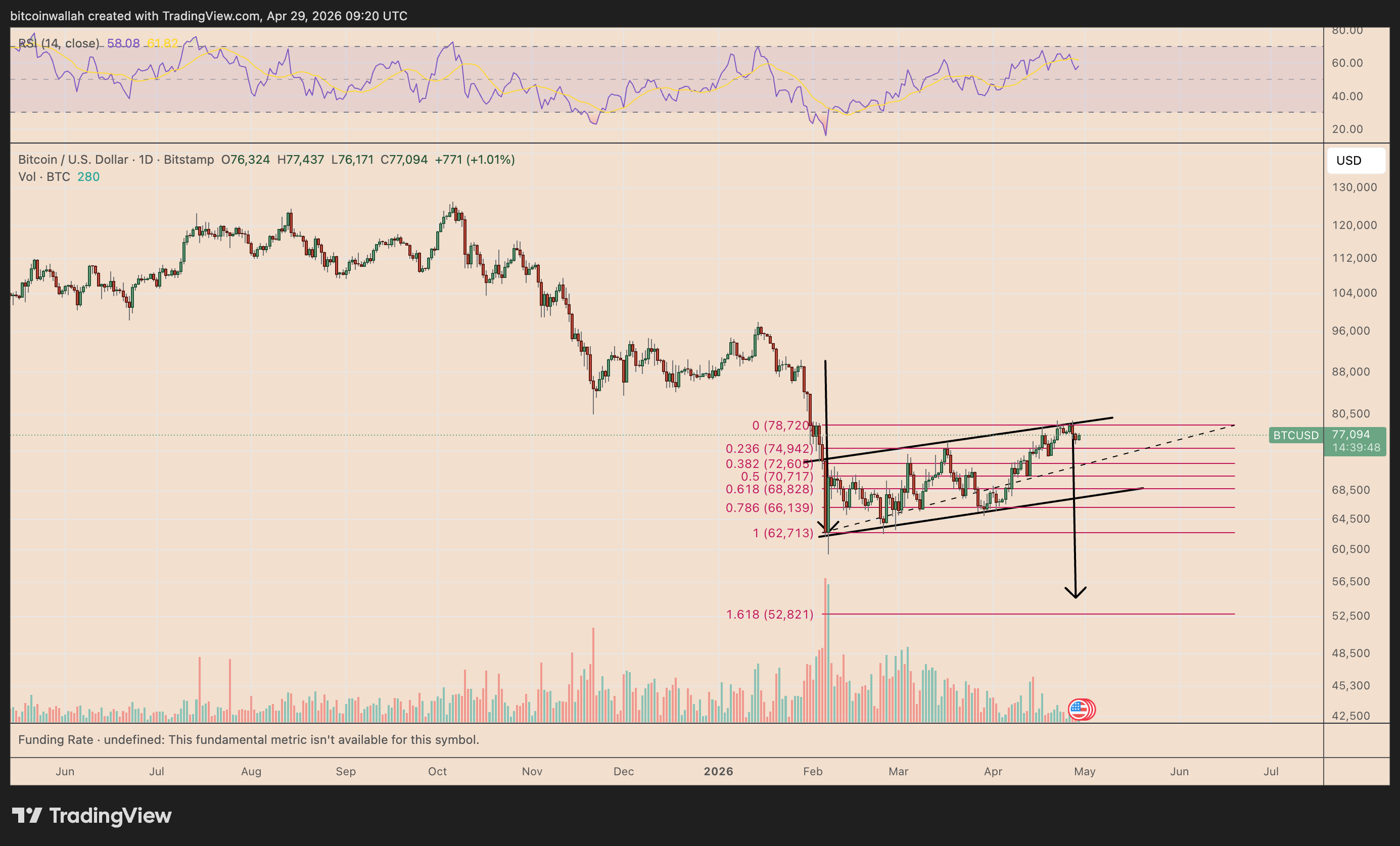 BTC/USD daily price chart