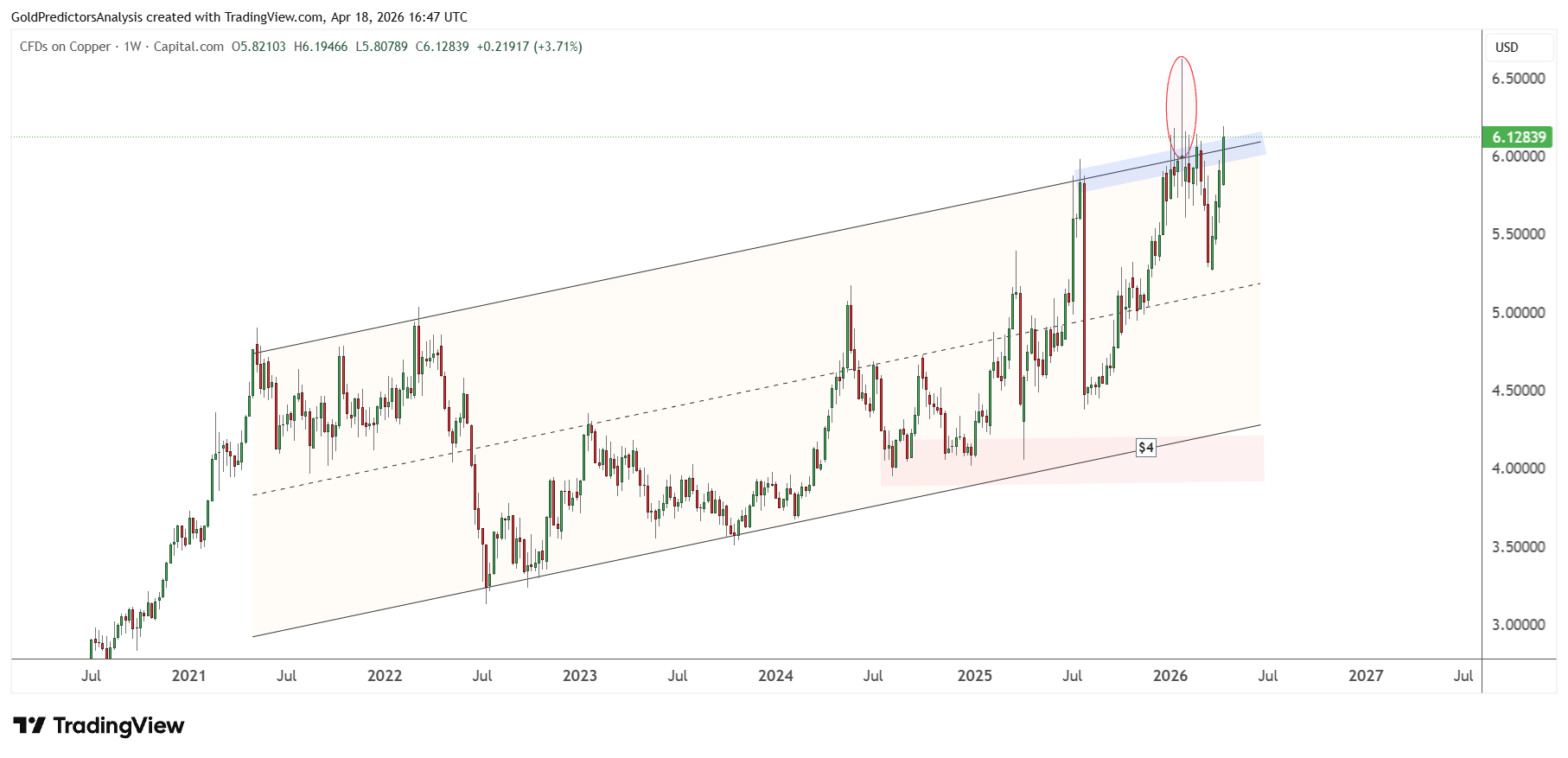 Copper