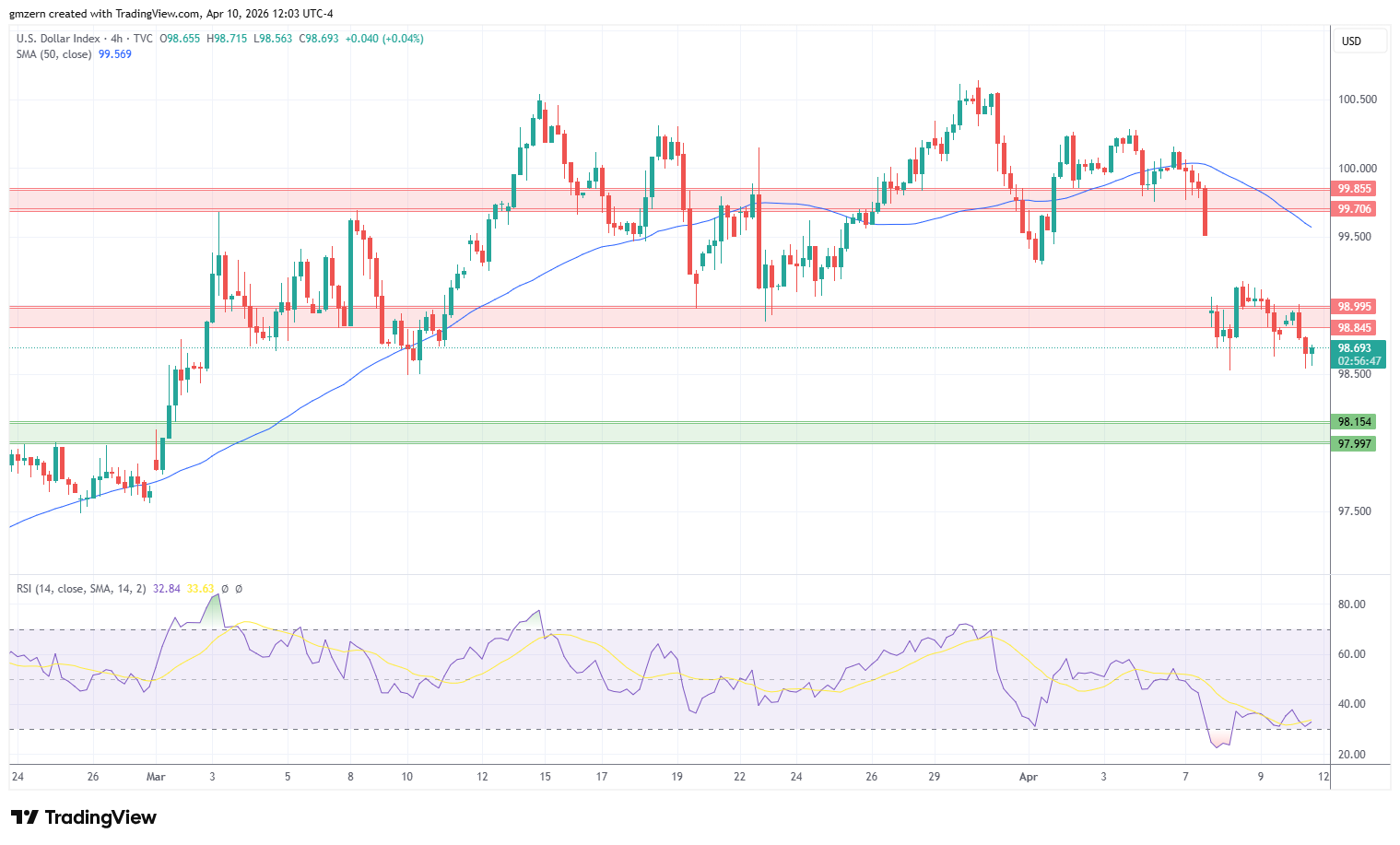 DXY